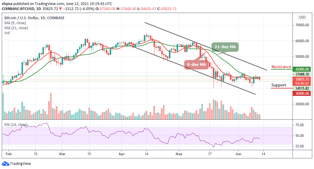 You are currently viewing Bitcoin Price Prediction: BTC/USD Price Plummets Below $36,000