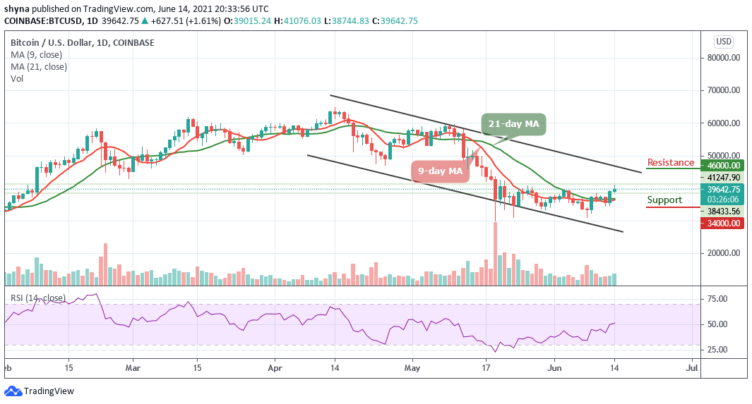 Bitcoin Price Prediction: BTC/USD Stabilizes Above ,500