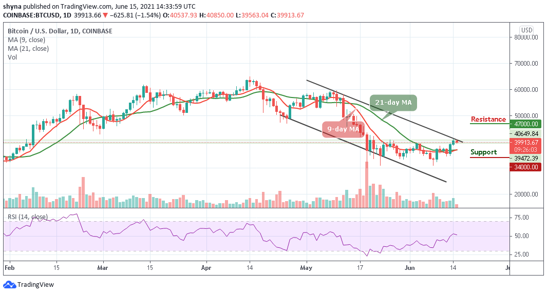 You are currently viewing Bitcoin Price Prediction: BTC/USD Creeps towards $39,500