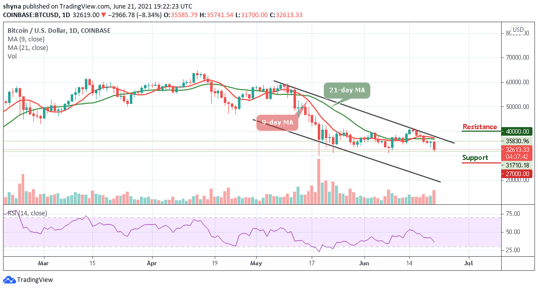 You are currently viewing Bitcoin Price Prediction: BTC/USD Retreats Below $33,000