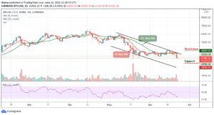 Bitcoin Price Prediction: BTC/USD Unable To Break Above ,260