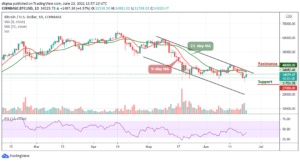 Bitcoin Price Prediction: BTC/USD Jumps Back to ,000