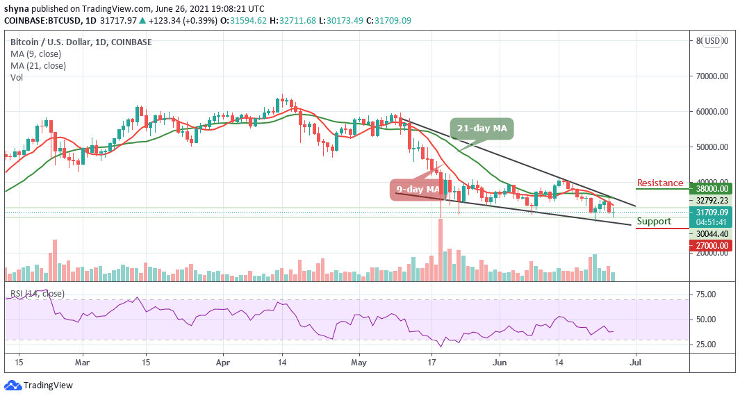 You are currently viewing Bitcoin Price Prediction: BTC/USD Slumps to $30,000