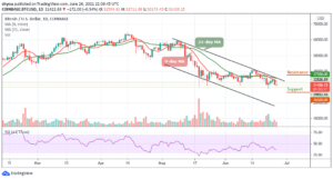 Bitcoin Price Prediction: BTC/USD Creeps toward ,000