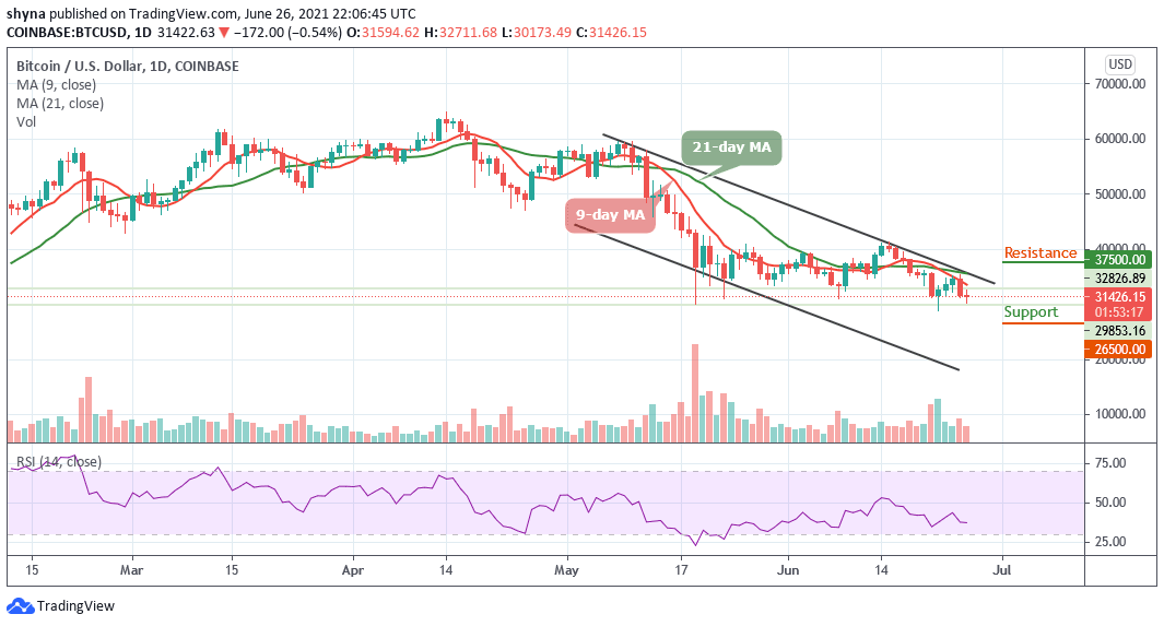 Bitcoin Price Prediction: BTC/USD Creeps toward ,000