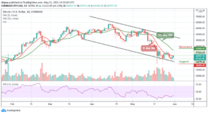 Bitcoin Price Prediction: BTC/USD Could Hit ,000 or Crash to ,000