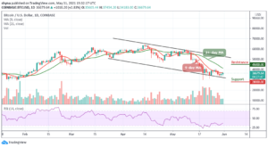 Read more about the article Bitcoin Price Prediction: Is BTC/USD Ready for $40,000 Resistance?