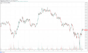 Read more about the article 5 Best Cryptocurrencies To Buy For The Recovery – June 2021 Week 4