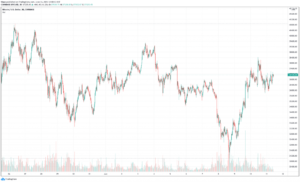 Read more about the article 5 Best Cryptocurrencies to Buy for Medium Term at Cheap Prices