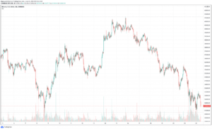 5 Next Cryptocurrencies to Explode After this Crash