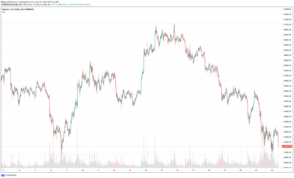 Read more about the article 5 Next Cryptocurrencies to Explode After this Crash