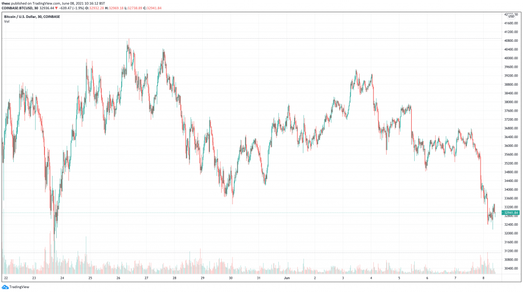 You are currently viewing Which Cryptocurrency Will Explode June 2021 Week 2?