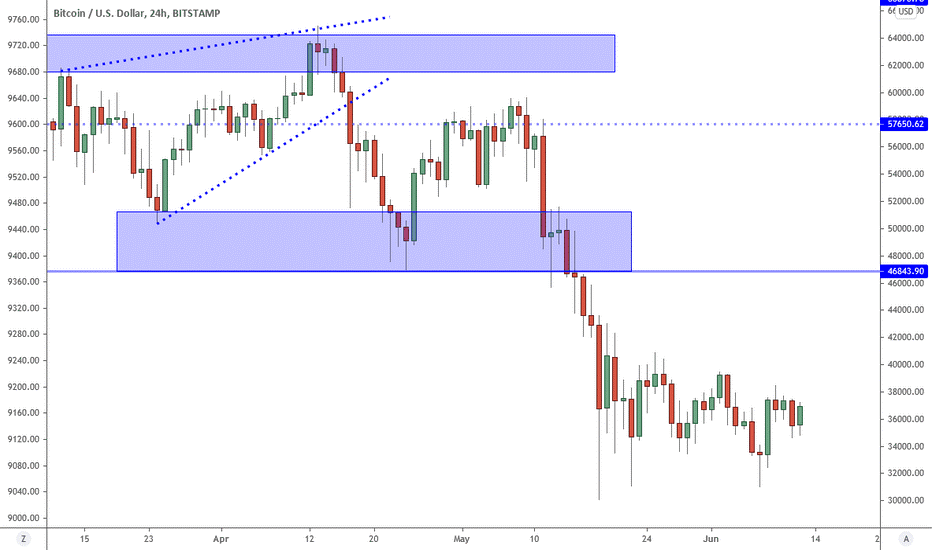 Read more about the article Bitcoin Jumps 12% to $39,338 – Where to buy BTC Bulls