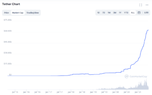 Read more about the article Cardano’s Charles Hoskinson says Tether is “faith based,” making it inconsistent with crypto ideals