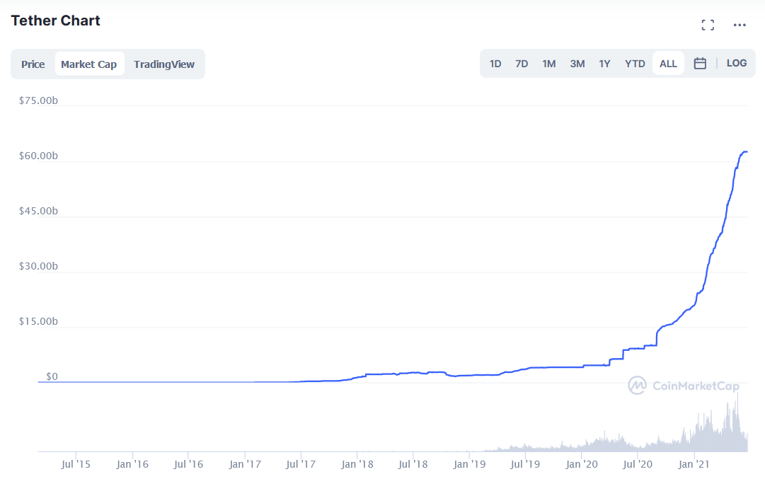 You are currently viewing Cardano’s Charles Hoskinson says Tether is “faith based,” making it inconsistent with crypto ideals