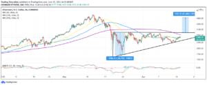 Which Cryptocurrency Will Explode June 2021 Week 3