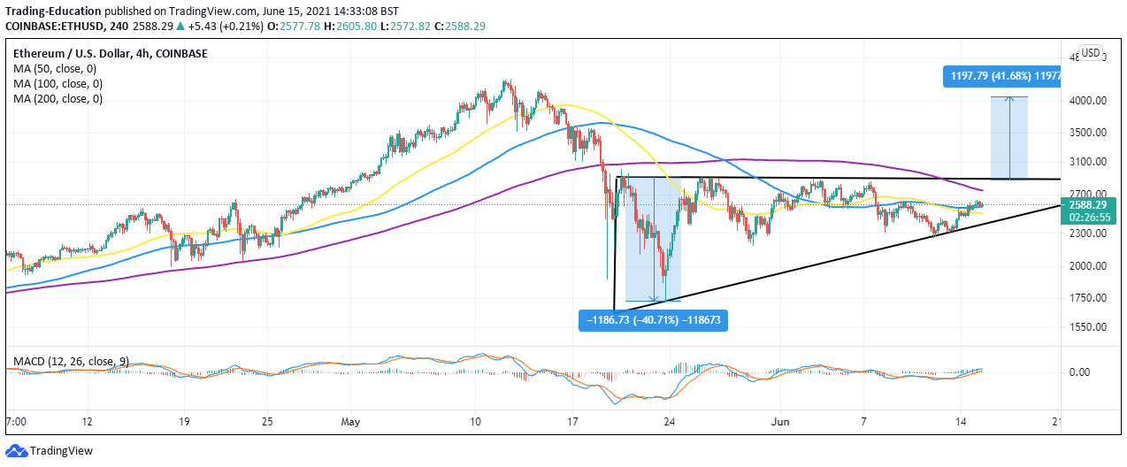 Which Cryptocurrency Will Explode June 2021 Week 3