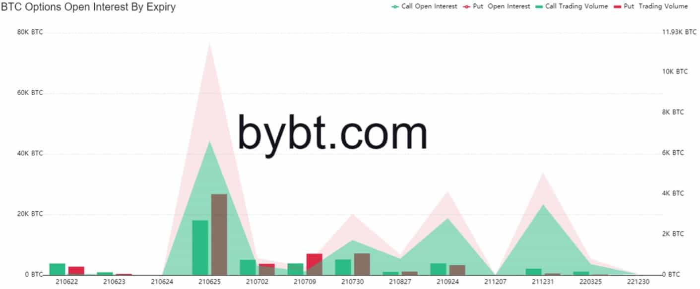 You are currently viewing Report: Bitcoin’s Bottom Is Very Close After Dipping to Sub $30K Levels