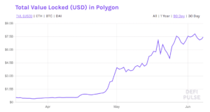 Read more about the article What is Polygon (MATIC)? A Guide on the Ethereum Layer Two Solution