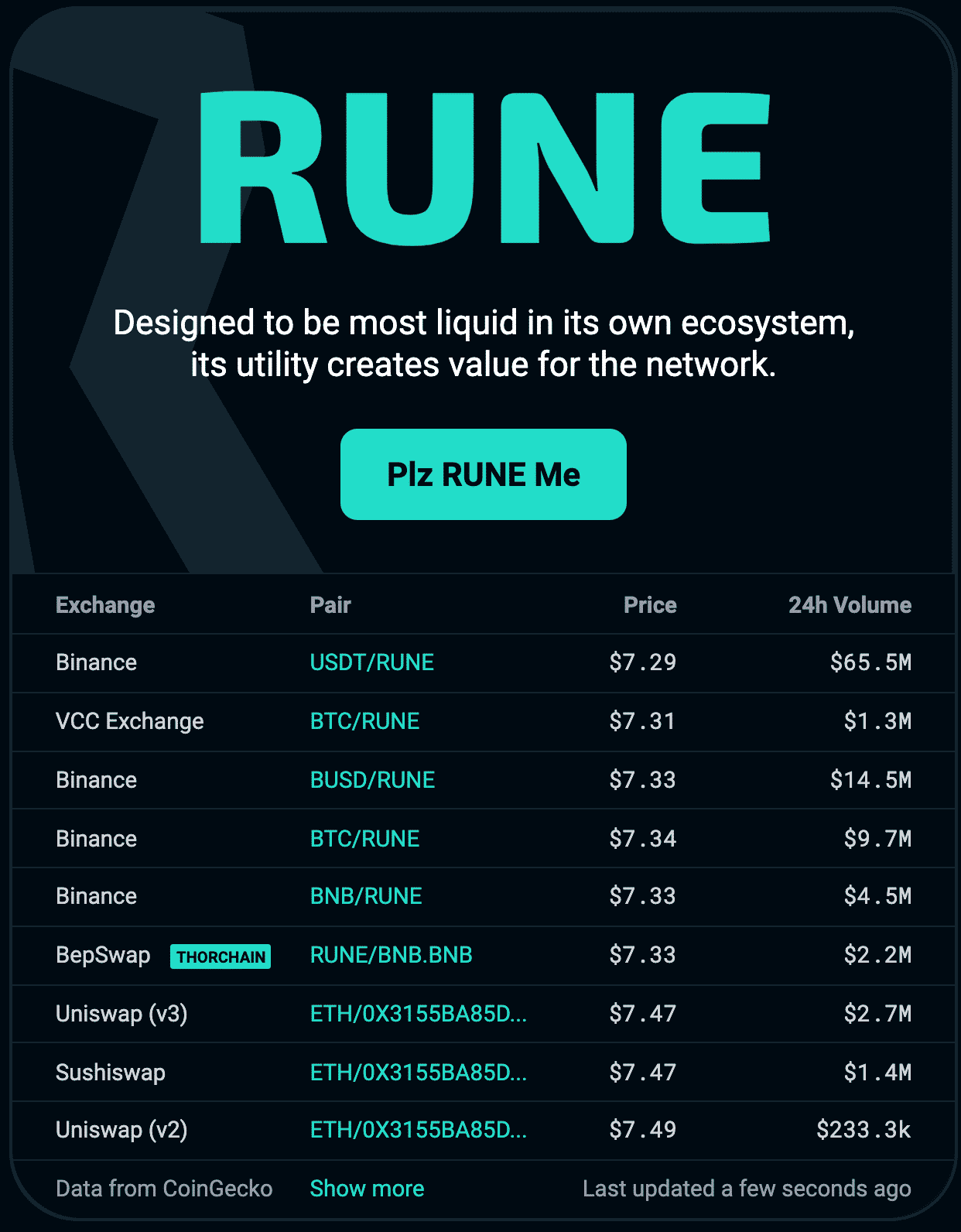 Read more about the article What is THORChain (RUNE): How Does THORChain Work?