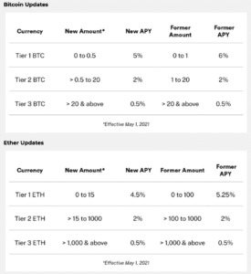 BlockFi vs. Coinbase: Who Has the Best Crypto Interest Account?