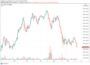 Read more about the article 5 Cryptocurrency to Buy When the Fear is High