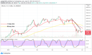 Bitcoin Price Prediction: BTC/USD Trading Rangebound at k to k