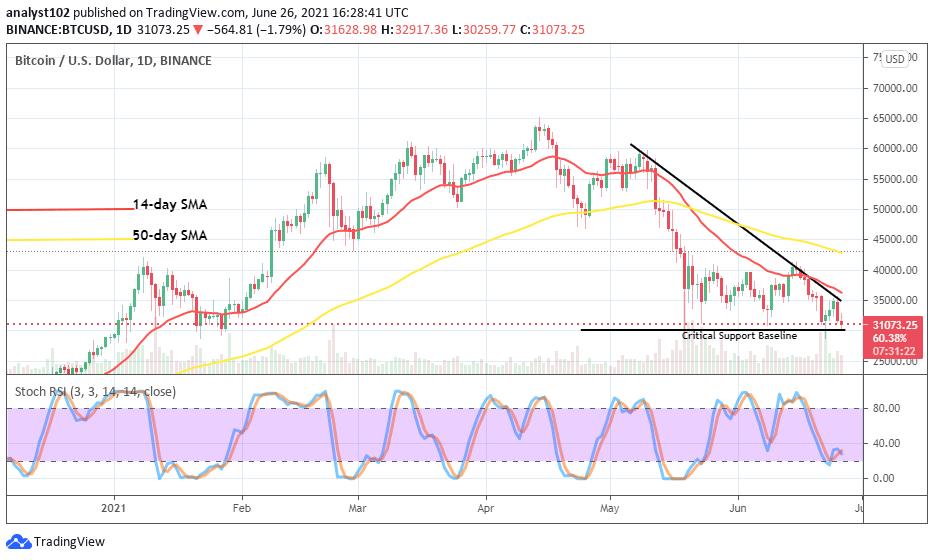 Bitcoin (BTC/USD) Revisits Critical Support Line