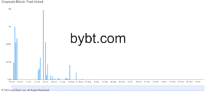 Bitcoin Volatility in July? 16K BTC Unlocking on Grayscale Coming Up