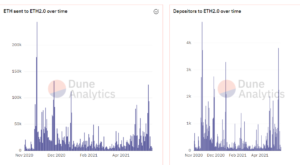 5 million ETH is now locked up in the Ethereum 2.0 deposit contract