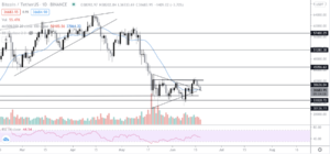 Read more about the article Veteran trader points out bearish ‘CME gap’ as Bitcoin, Ethereum take a hit