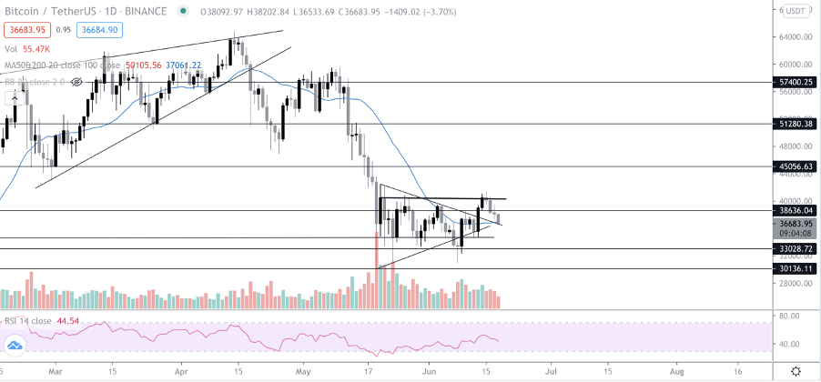 You are currently viewing Veteran trader points out bearish ‘CME gap’ as Bitcoin, Ethereum take a hit