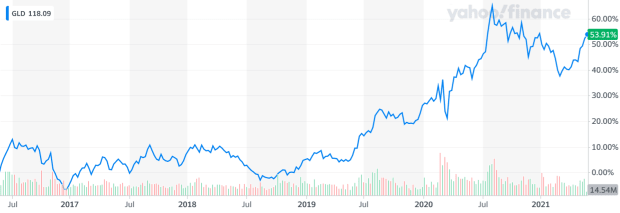 Read more about the article Despite Criticism, Bitcoin Is A Superior Investment To Gold