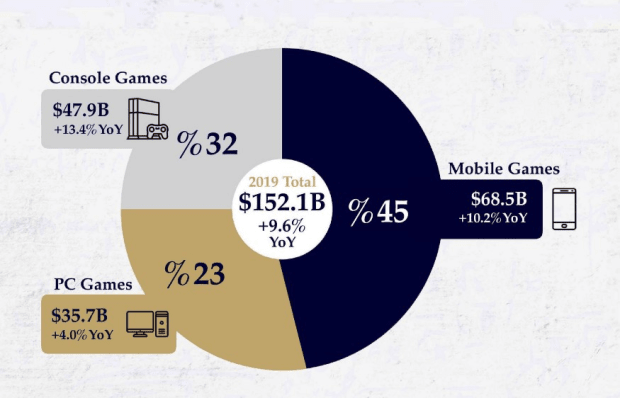 You are currently viewing Bitcoin In Gaming