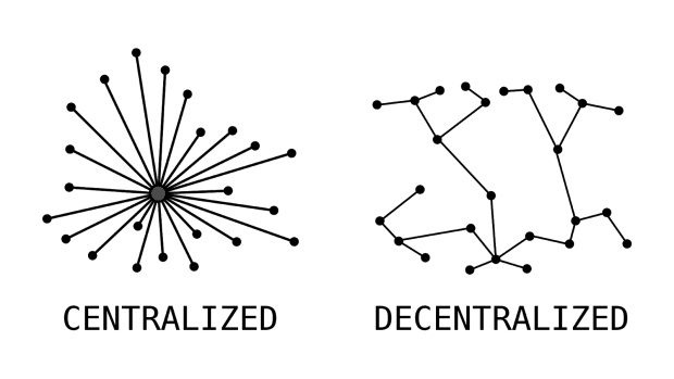 You are currently viewing The Fundamentals Of How Bitcoin Works