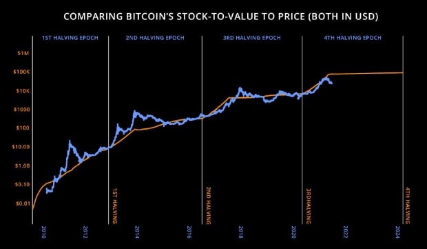 You are currently viewing The Bumpy Road Before The Boom And Why Bitcoin Is About To Breakout