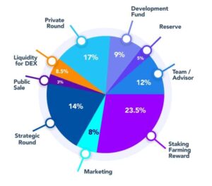 Read more about the article Impulseven: Myriad of Solutions in a Decentralized Ecosystem