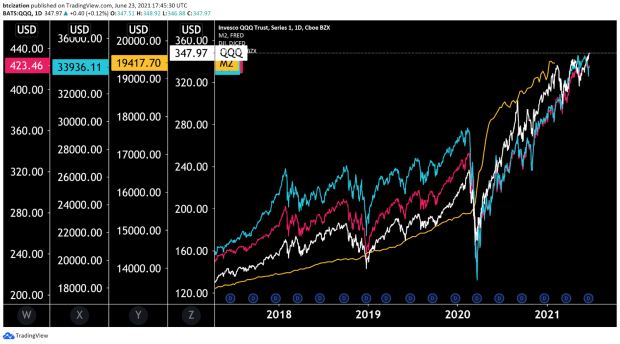 You are currently viewing It’s The Liquidity, Stupid