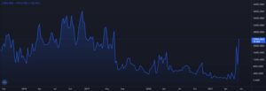 Bitcoin Shorts Hit 2-Year High on BitFinex: K Breakdown or Short Squeeze Incoming?