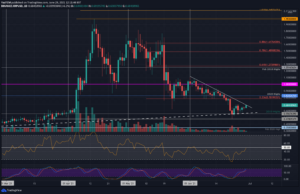 Read more about the article Ripple Price Analysis: XRP Bulls Back in Business With 15% Daily Surge, What’s Next?