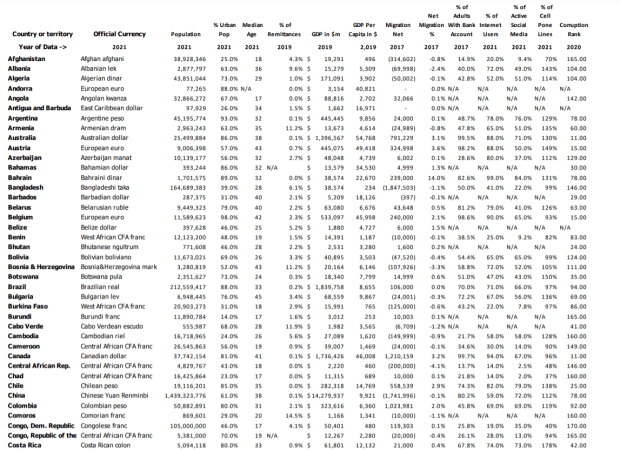 You are currently viewing Country Adoption Methods For Bitcoin