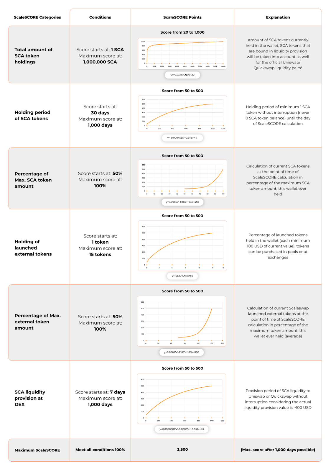 You are currently viewing 6 ways ScaleSCORE brings fairness to the crypto IDO ecosystem