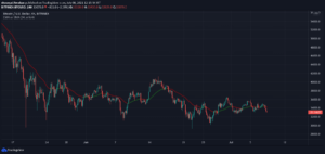 Bitcoin drops by ,000. 5 million in longs go ‘rekt’