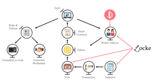 Read more about the article America’s First Legally Recognized DAO is Finally Here