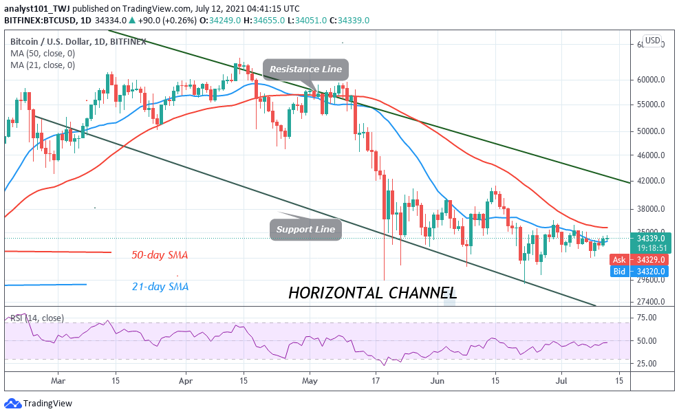 You are currently viewing Bitcoin (BTC) Price Prediction: BTC/USD in a Range as Bitcoin Remains Stable