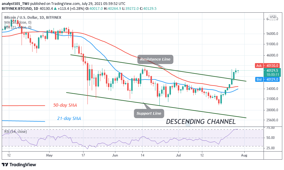 You are currently viewing Bitcoin (BTC) Price Prediction: BTC/USD Consolidates below $40,000 High as Bitcoin Remains Bullish