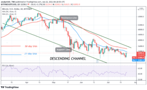 Read more about the article Bitcoin (BTC) Price Prediction: BTC/USD Recovers above $29,400 as Bitcoin Rebounds