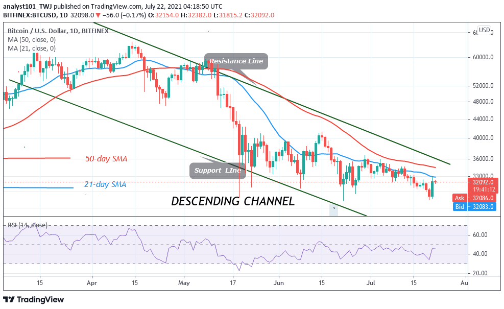 You are currently viewing Bitcoin (BTC) Price Prediction: BTC/USD Recovers above $29,400 as Bitcoin Rebounds