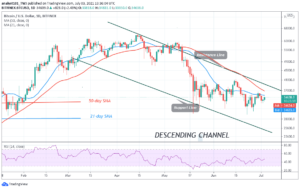 Read more about the article Bitcoin (BTC) Price Prediction: BTC/USD Battles $35,000 Resistance as Bitcoin Underlying Strength Weakens