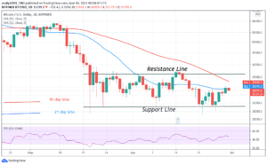 Bitcoin (BTC) Price Prediction: BTC/USD Breaks Initial Resistance as Bitcoin Battles above ,000